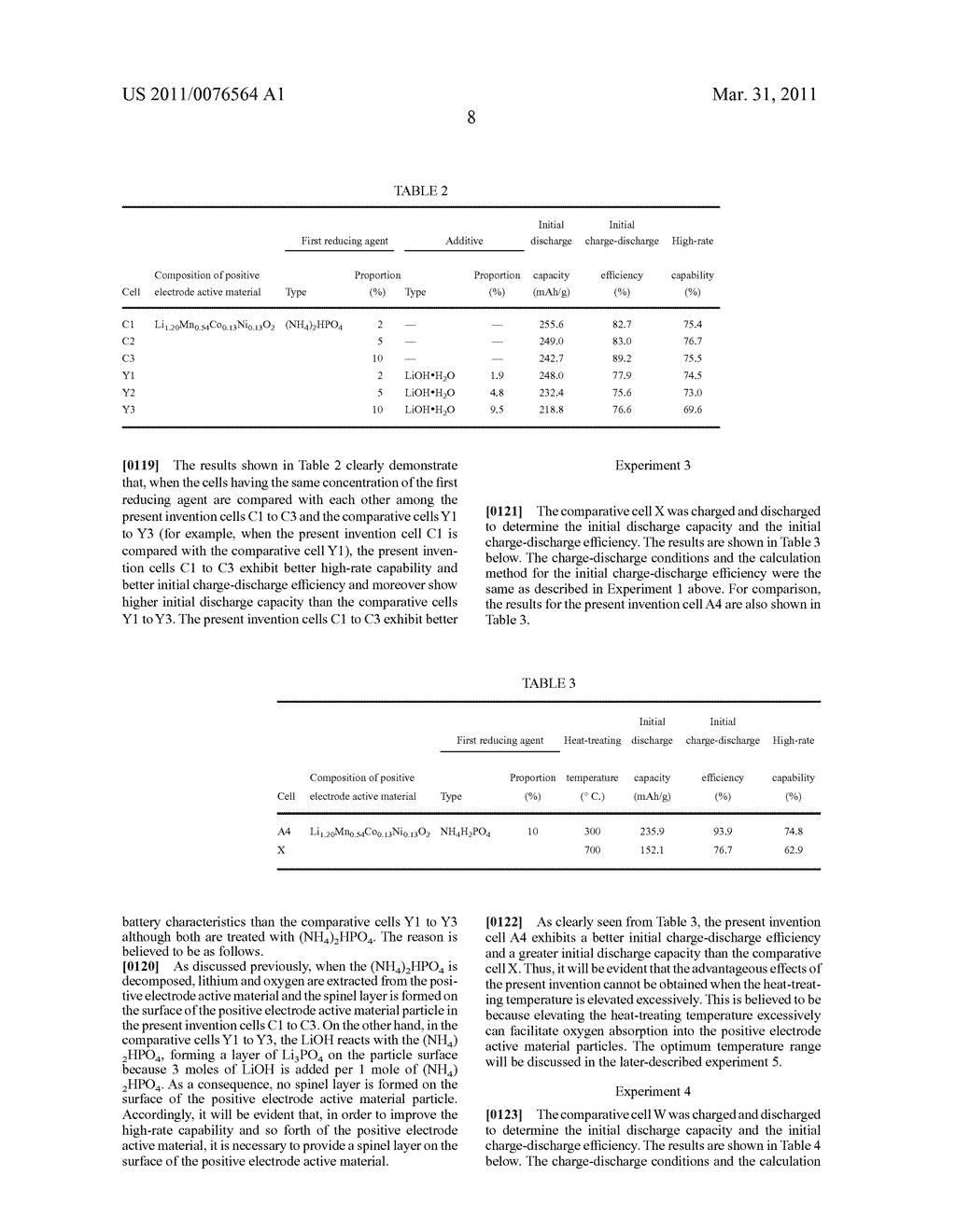 POSITIVE ELECTRODE ACTIVE MATERIAL, METHOD OF MANUFACTURING THE POSITIVE ELECTRODE ACTIVE MATERIAL, AND NON-AQUEOUS ELECTROLYTE SECONDARY BATTERY USING THE POSITIVE ELECTRODE ACTIVE MATERIAL - diagram, schematic, and image 15