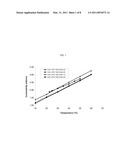 NON-AQUEOUS ELECTROLYTES FOR ELECTROCHEMICAL CELLS diagram and image