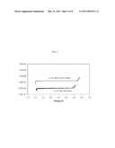 NON-AQUEOUS ELECTROLYTES FOR ELECTROCHEMICAL CELLS diagram and image