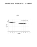 NON-AQUEOUS ELECTROLYTES FOR ELECTROCHEMICAL CELLS diagram and image