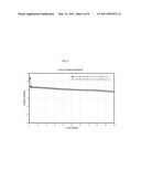 NON-AQUEOUS ELECTROLYTES FOR ELECTROCHEMICAL CELLS diagram and image