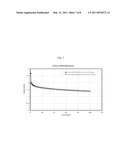 NON-AQUEOUS ELECTROLYTES FOR ELECTROCHEMICAL CELLS diagram and image