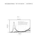 NON-AQUEOUS ELECTROLYTES FOR ELECTROCHEMICAL CELLS diagram and image