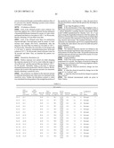 ACTINIC-RAY- OR RADIATION-SENSITIVE RESIN COMPOSITION AND METHOD OF FORMING PATTERN USING THE COMPOSITION diagram and image