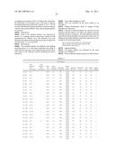 ACTINIC-RAY- OR RADIATION-SENSITIVE RESIN COMPOSITION AND METHOD OF FORMING PATTERN USING THE COMPOSITION diagram and image