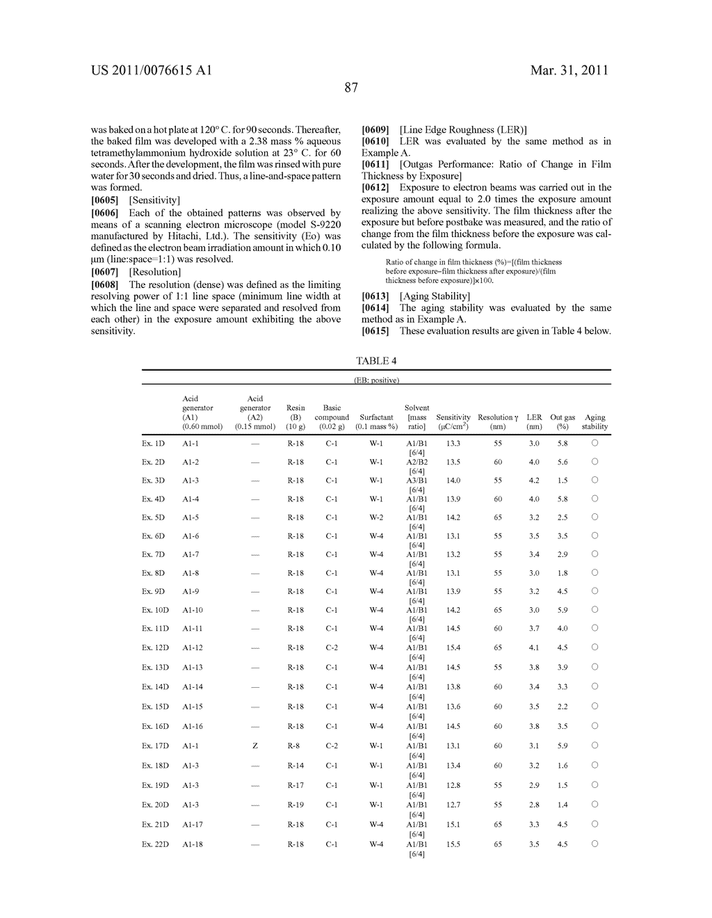 ACTINIC-RAY- OR RADIATION-SENSITIVE RESIN COMPOSITION AND METHOD OF FORMING PATTERN USING THE COMPOSITION - diagram, schematic, and image 88