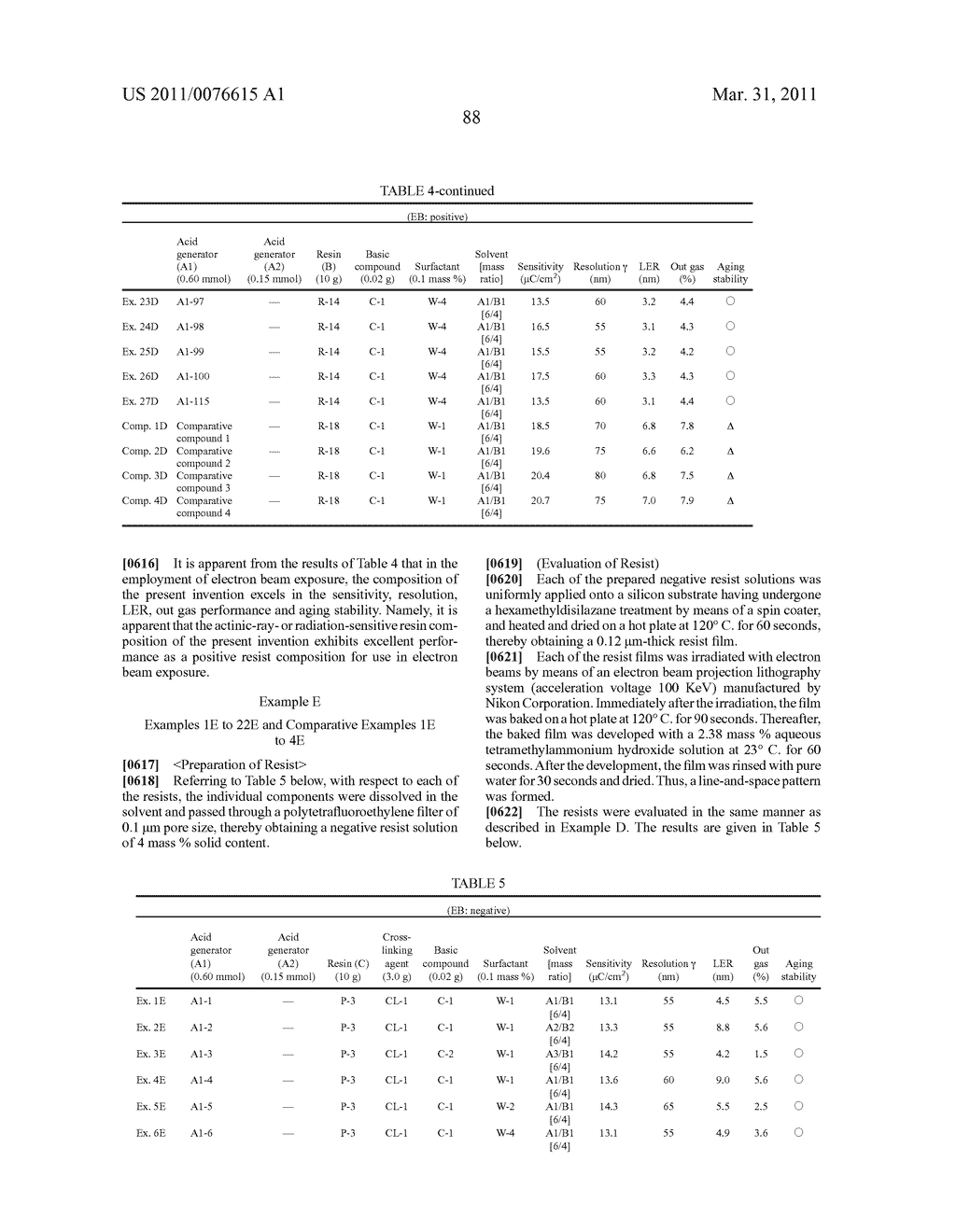 ACTINIC-RAY- OR RADIATION-SENSITIVE RESIN COMPOSITION AND METHOD OF FORMING PATTERN USING THE COMPOSITION - diagram, schematic, and image 89