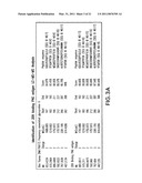 COMPOSITIONS AND METHODS FOR EARLY PREGNANCY DIAGNOSIS diagram and image