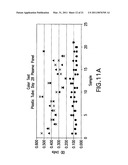 COMPOSITIONS AND METHODS FOR EARLY PREGNANCY DIAGNOSIS diagram and image