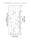 COMPOSITIONS AND METHODS FOR EARLY PREGNANCY DIAGNOSIS diagram and image