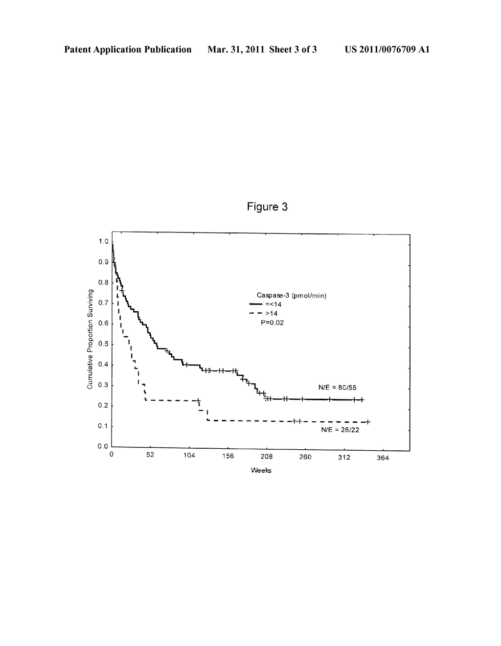 Method for the Diagnosis of Leukemia Using Caspase-3 - diagram, schematic, and image 04