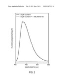 PHOTON REDUCING AGENTS FOR FLUORESCENCE ASSAYS diagram and image