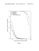 PHOTON REDUCING AGENTS FOR FLUORESCENCE ASSAYS diagram and image