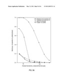 PHOTON REDUCING AGENTS FOR FLUORESCENCE ASSAYS diagram and image