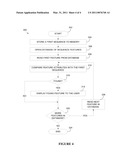 Amylases, Nucleic Acids Encoding Them and Methods for Making and Using Them diagram and image