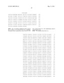 Amylases, Nucleic Acids Encoding Them and Methods for Making and Using Them diagram and image