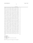 Amylases, Nucleic Acids Encoding Them and Methods for Making and Using Them diagram and image