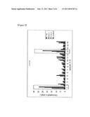 MICROALGAE WITH HIGH-EFFICIENT ABILITY TO REMOVE CARBON DIOXIDE AND USE THEREOF diagram and image