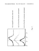 ANTIBODY LIBRARY DISPLAY BY YEAST CELL PLASMA MEMBRANE diagram and image