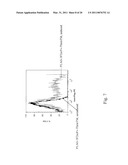 ANTIBODY LIBRARY DISPLAY BY YEAST CELL PLASMA MEMBRANE diagram and image