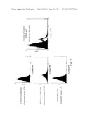 ANTIBODY LIBRARY DISPLAY BY YEAST CELL PLASMA MEMBRANE diagram and image