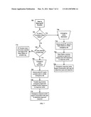 Communications method diagram and image