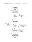 Communications method diagram and image