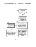 Communications method diagram and image