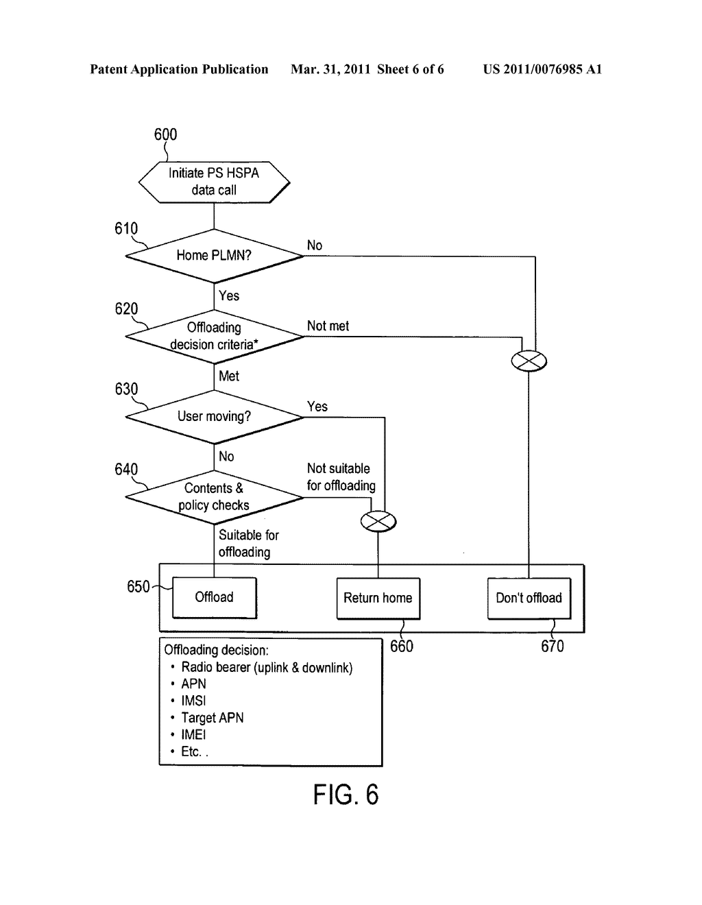 Data management in telecommunication networks - diagram, schematic, and image 07