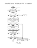 METHOD AND SYSTEM FOR CHANGING ACCESS SERVICE NETWORK OF MOBILE STATION IN COMMUNICATION SYSTEM diagram and image