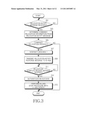 METHOD AND SYSTEM FOR CHANGING ACCESS SERVICE NETWORK OF MOBILE STATION IN COMMUNICATION SYSTEM diagram and image