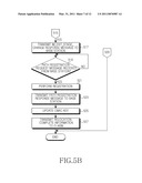 METHOD AND SYSTEM FOR CHANGING ACCESS SERVICE NETWORK OF MOBILE STATION IN COMMUNICATION SYSTEM diagram and image