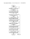 METHOD AND SYSTEM FOR CHANGING ACCESS SERVICE NETWORK OF MOBILE STATION IN COMMUNICATION SYSTEM diagram and image