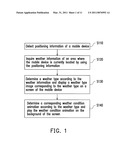 METHOD AND APPARATUS FOR DISPLAYING WEATHER CONDITION AND RECORDING MEDIUM diagram and image