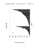 siRNA targeting TIE-2 diagram and image