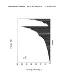 siRNA targeting TIE-2 diagram and image