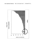 siRNA targeting TIE-2 diagram and image