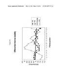 siRNA targeting TIE-2 diagram and image