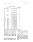 siRNA targeting TIE-2 diagram and image