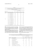 Novel Antibacterial Peptides diagram and image