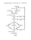 GROWTH HORMONE POLYPEPTIDES AND METHODS OF MAKING AND USING SAME diagram and image