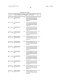 GROWTH HORMONE POLYPEPTIDES AND METHODS OF MAKING AND USING SAME diagram and image