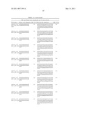 GROWTH HORMONE POLYPEPTIDES AND METHODS OF MAKING AND USING SAME diagram and image