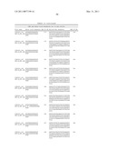 GROWTH HORMONE POLYPEPTIDES AND METHODS OF MAKING AND USING SAME diagram and image