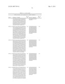 GROWTH HORMONE POLYPEPTIDES AND METHODS OF MAKING AND USING SAME diagram and image