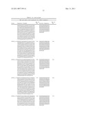 GROWTH HORMONE POLYPEPTIDES AND METHODS OF MAKING AND USING SAME diagram and image