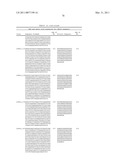 GROWTH HORMONE POLYPEPTIDES AND METHODS OF MAKING AND USING SAME diagram and image