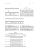 GROWTH HORMONE POLYPEPTIDES AND METHODS OF MAKING AND USING SAME diagram and image