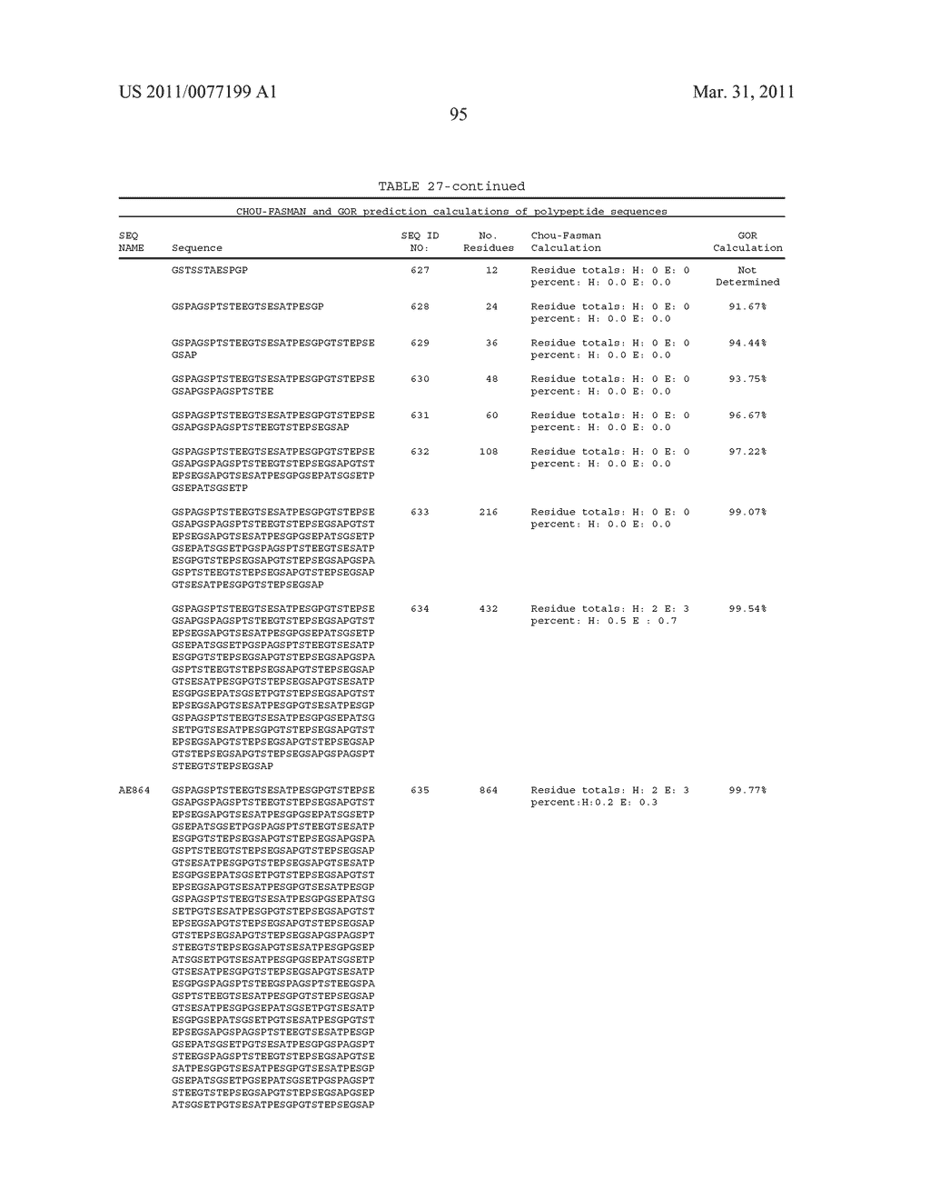 GROWTH HORMONE POLYPEPTIDES AND METHODS OF MAKING AND USING SAME - diagram, schematic, and image 134