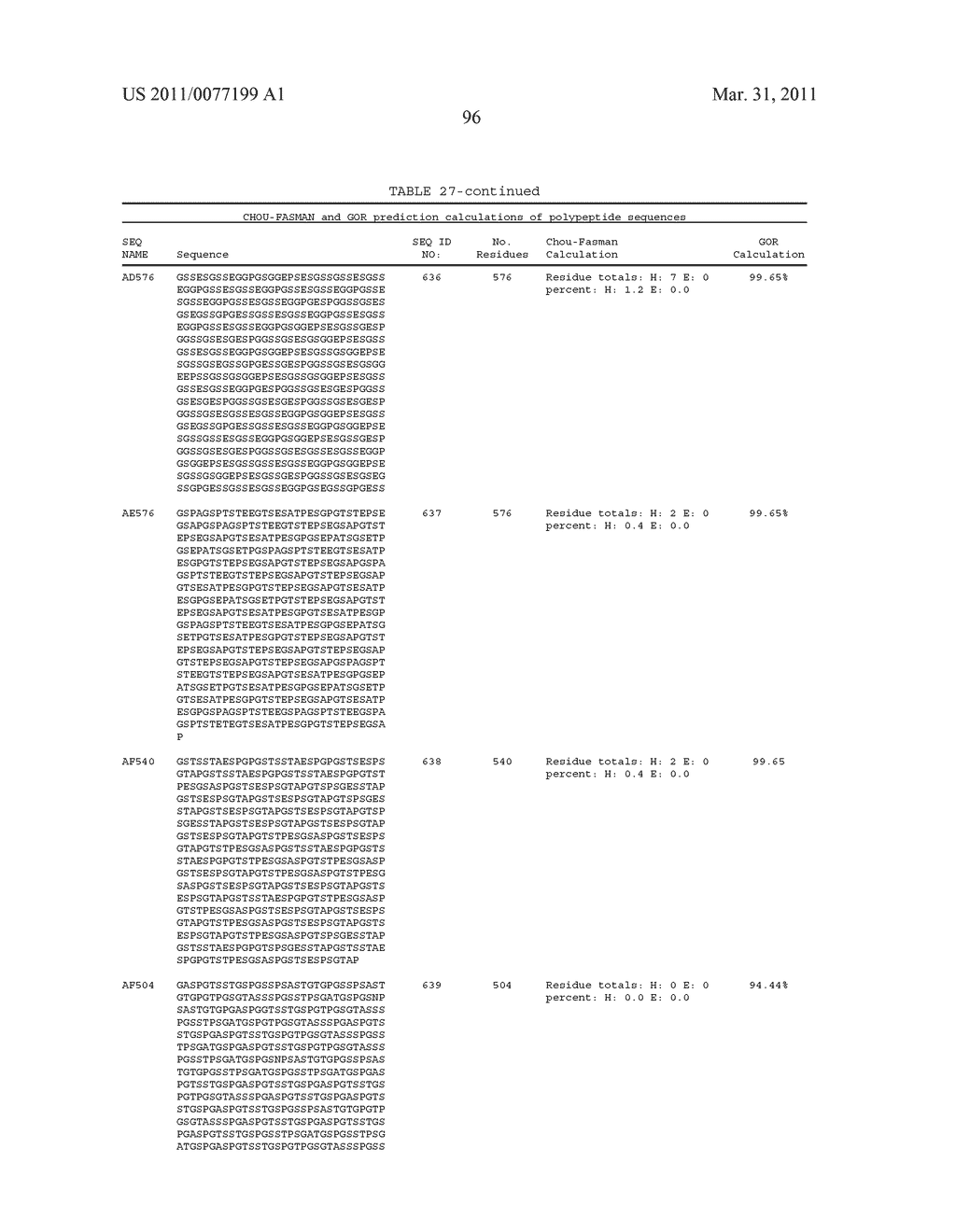 GROWTH HORMONE POLYPEPTIDES AND METHODS OF MAKING AND USING SAME - diagram, schematic, and image 135